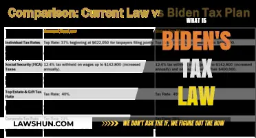Biden's Tax Law: What's New and How It Affects You