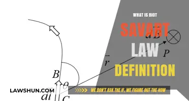 Understanding Biot-Savart Law: Definition, Formula, and Applications Explained