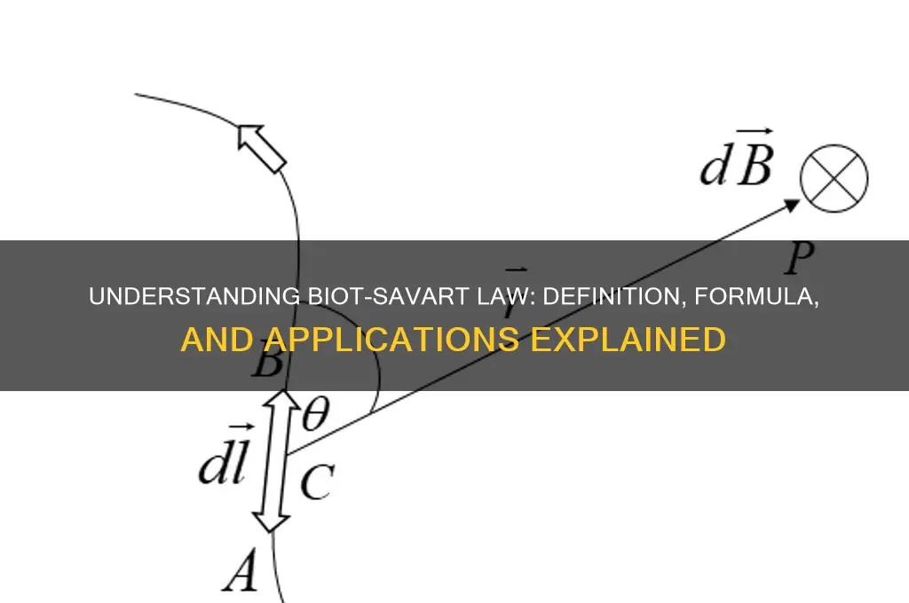 what is biot savart law definition