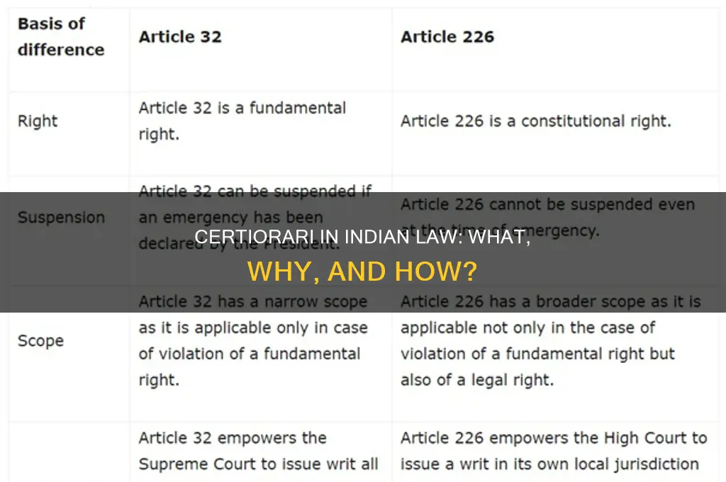 what is certiorari in indian law