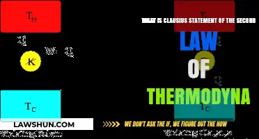 Understanding Clausius' Insight: The Second Law of Thermodynamics Explained
