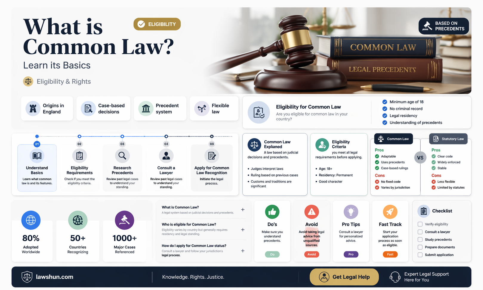 am i common law