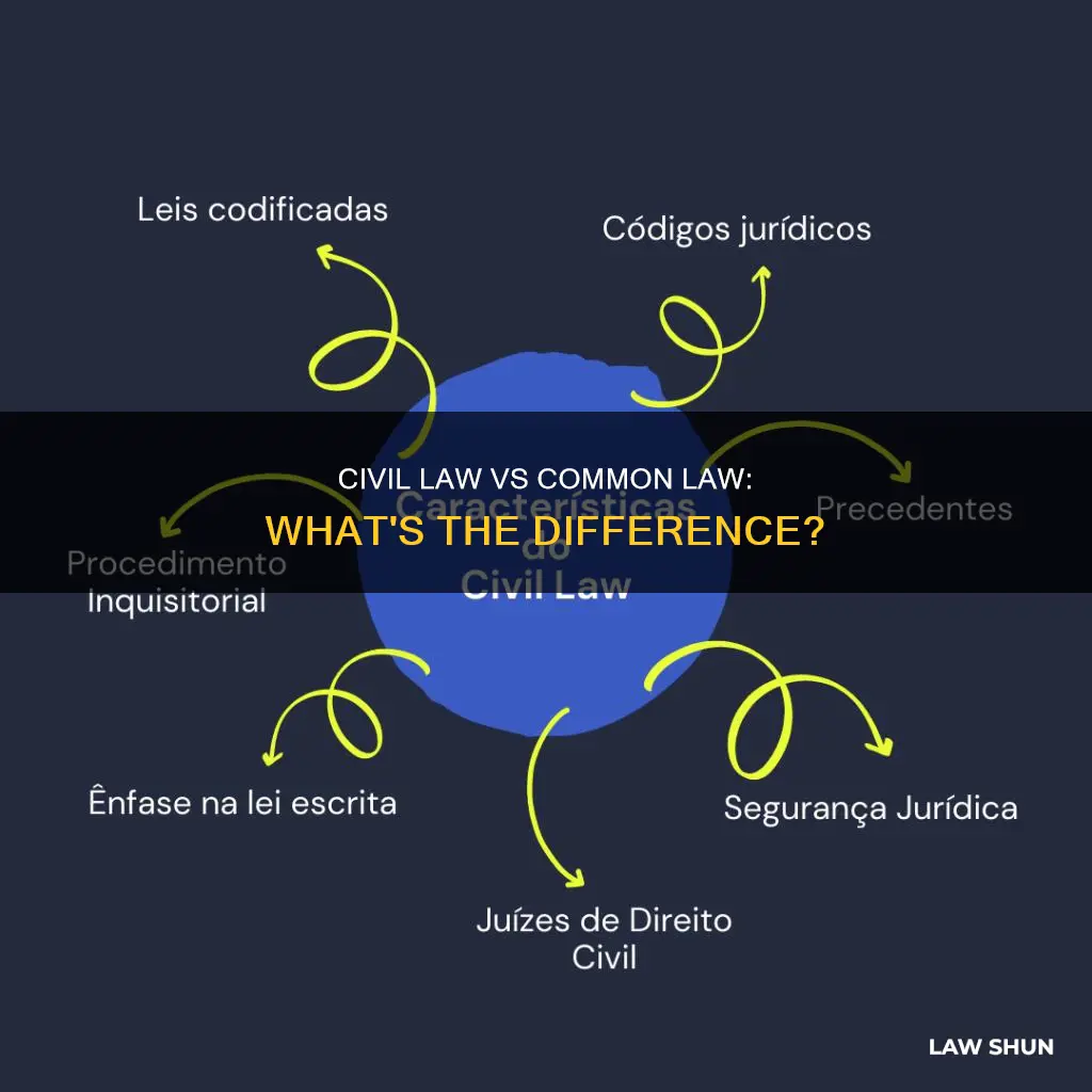 what is common law and cival law
