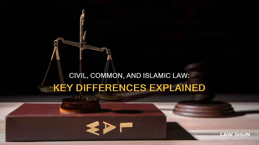 what is common law civil law and islamic law