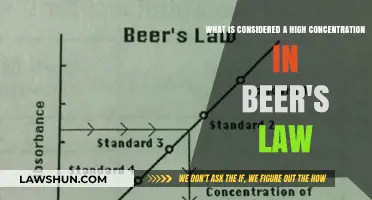 Understanding High Concentration in Beer's Law: Key Insights and Applications
