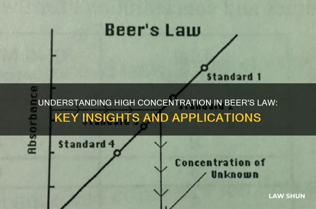 what is considered a high concentration in beer