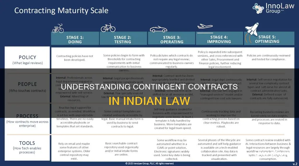 what is contingent contract in indian law