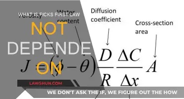 Fick's First Law: Independent of Concentration Gradient