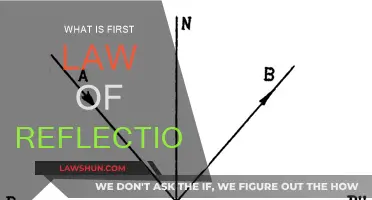 Reflection Law: Angle of Incidence Equals Angle of Reflection