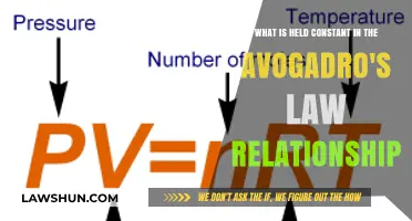 Understanding Avogadro's Law: The Constant Factor in Gas Volume Relationships