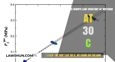 Understanding Methane's Henry's Law Constant at 30°C: Key Insights