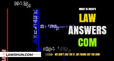 Understanding Hess's Law: A Comprehensive Guide to Chemical Reactions