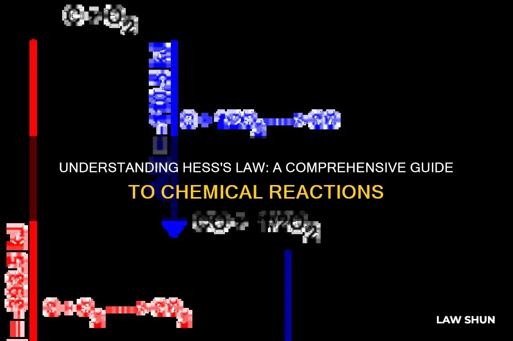 what is hess