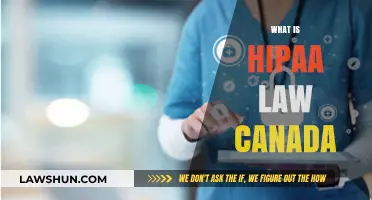 HIPAA Law: Canada's Privacy Rules Explained
