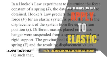 Understanding Hooke's Law and Its Application to Elastics