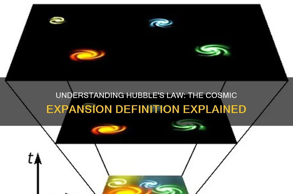 what is hubble