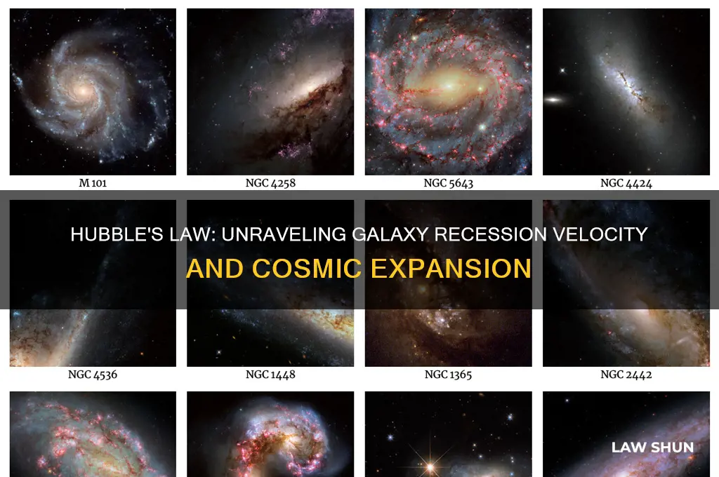 what is hubble