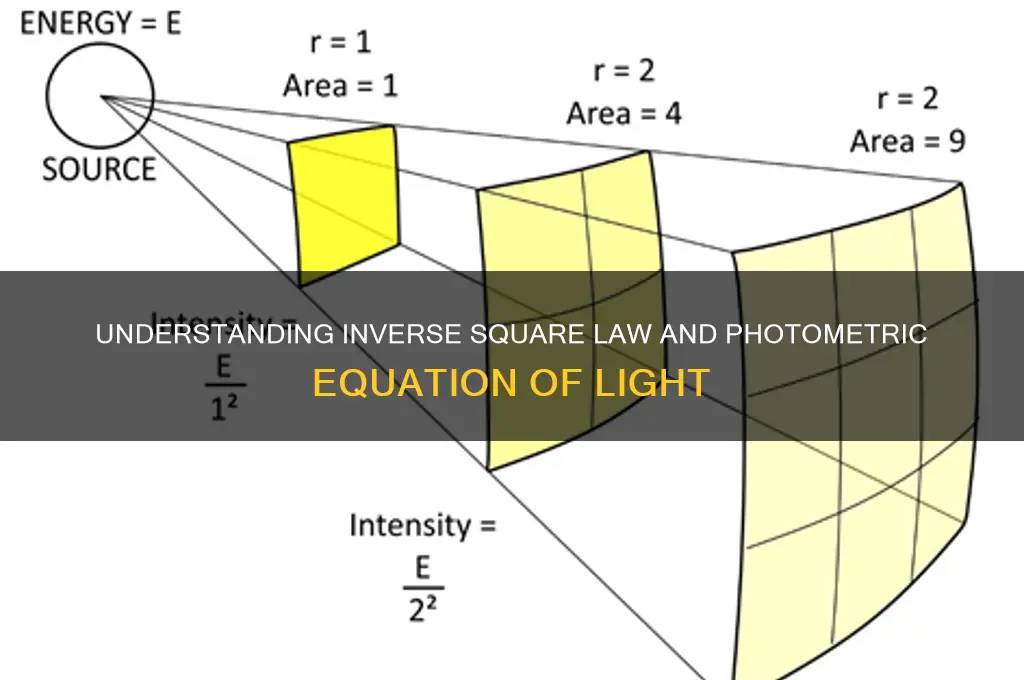 what is inverse square law and photometric equation of light