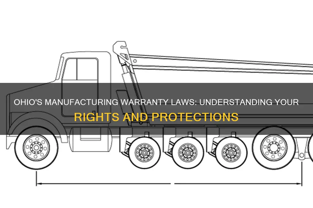 what is is law in ohio on mfg warranties