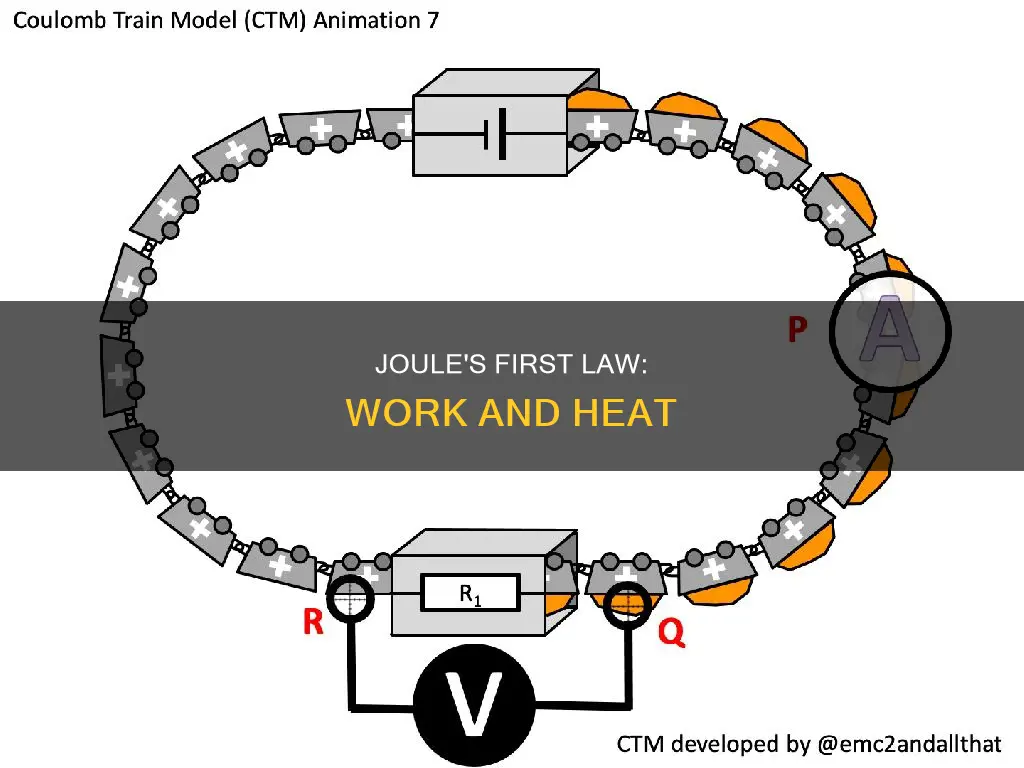 what is joule