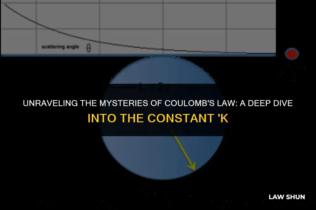 what is k in coulombs law