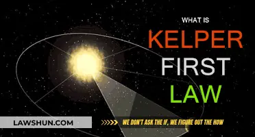 Kepler's First Law: Elliptical Orbits and the Sun's Power