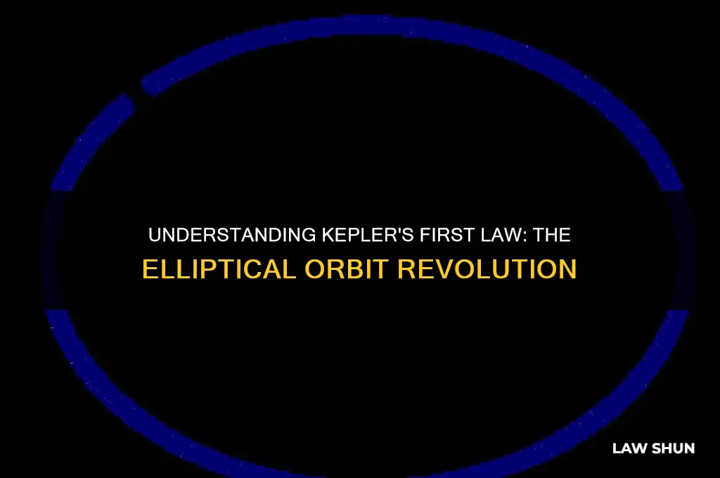 what is kepler