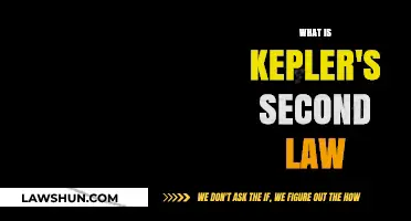 Unraveling Kepler's Second Law: A Journey Through Planetary Motion