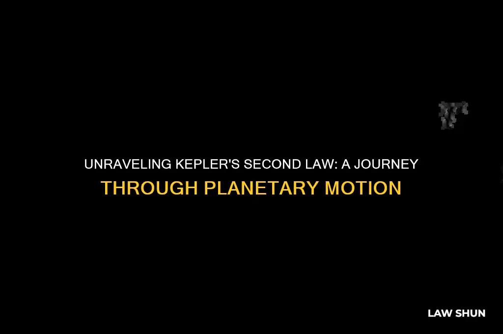 what is kepler