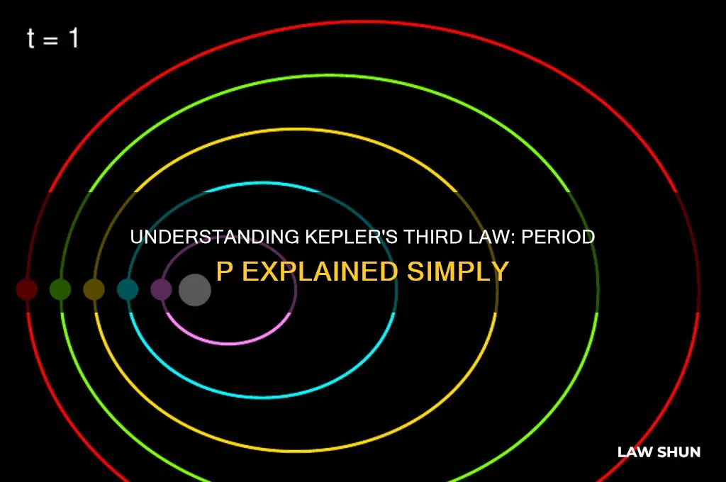 what is kepler