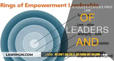 Leadership Challenge: Kouzes-Posner's First Law Explained
