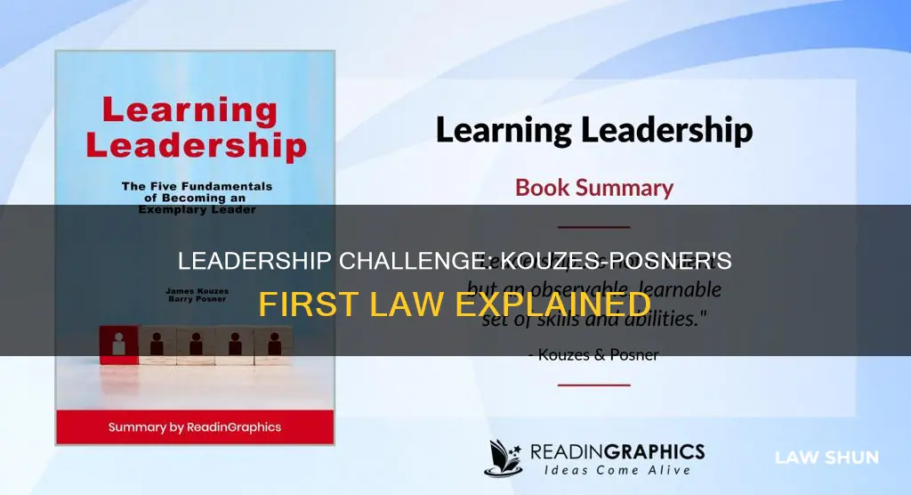 what is kouzes-posner