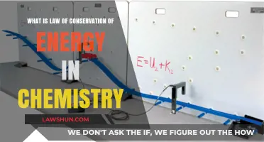 Understanding Chemistry's Law of Conservation of Energy: Principles and Applications