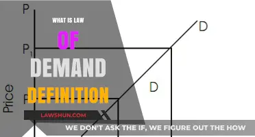Understanding the Law of Demand: Definition and Economic Significance