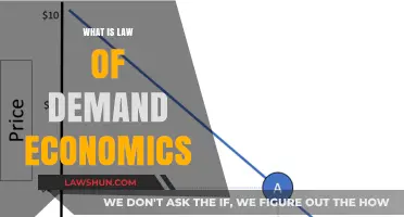 Exploring the Fundamentals: What is the Law of Demand in Economics?