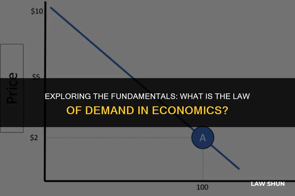 what is law of demand economics