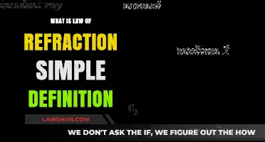 Understanding the Law of Refraction: A Simple Definition Explained