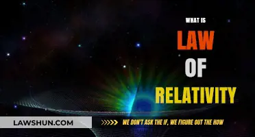 Understanding the Law of Relativity: A Comprehensive Guide to Einstein's Theory