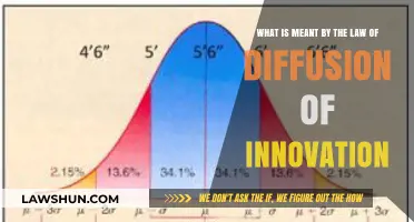 Understanding the Law of Diffusion of Innovation: A Comprehensive Guide