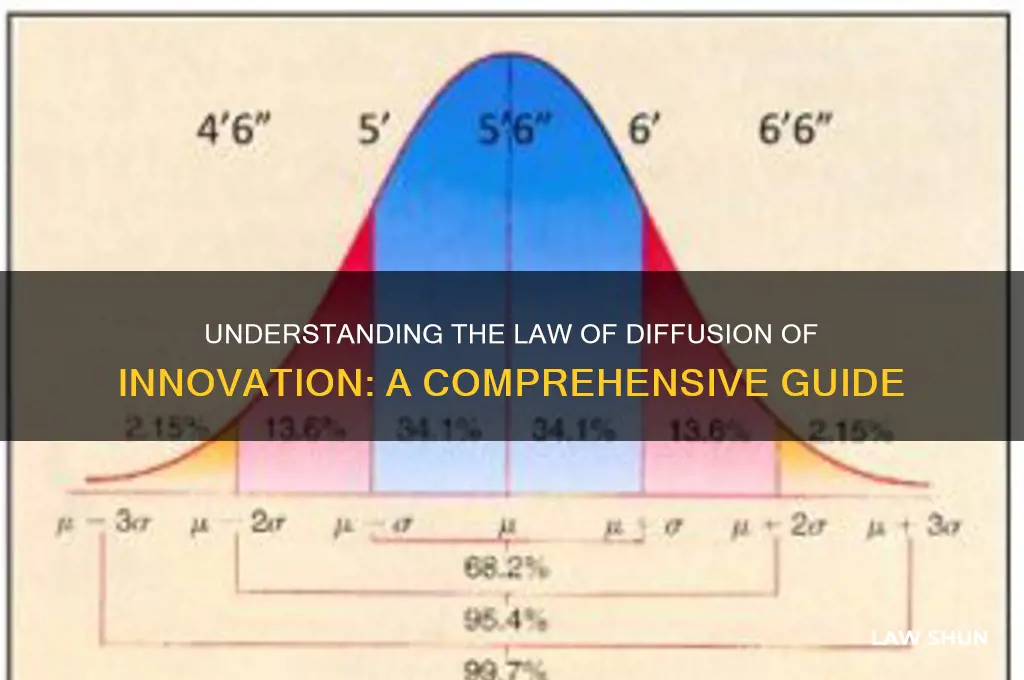 what is meant by the law of diffusion of innovation