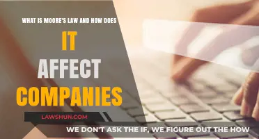 Moore's Law: Impact on Business Innovation and Strategic Planning