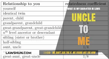 Understanding Family Ties: My Daughter-in-Law's Uncle's Role in My Life