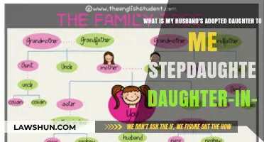 Understanding Family Roles: Adopted Daughter, Stepdaughter, or Daughter-in-Law?