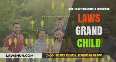 How Am I Related to My Brother-in-Law's Grandchild?