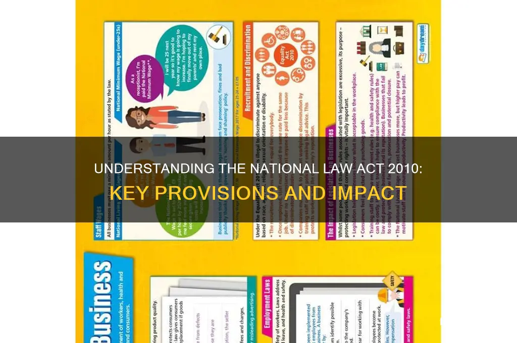 what is national law act 2010