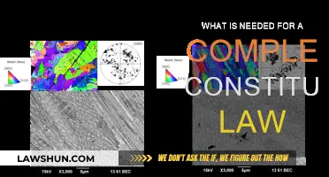 Key Elements of a Complete Constitutive Law