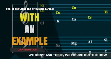 Understanding Newlands' Law of Octaves: A Simple Example Explained