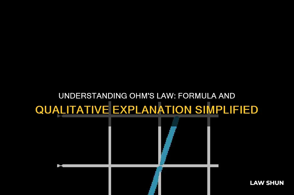 what is ohms law give formula and a qualitative explanation