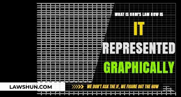 Understanding Ohm's Law: Graphical Representation and Practical Applications