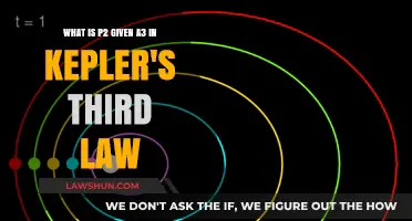 Understanding Kepler's Third Law: Deriving P2 from A3 Explained
